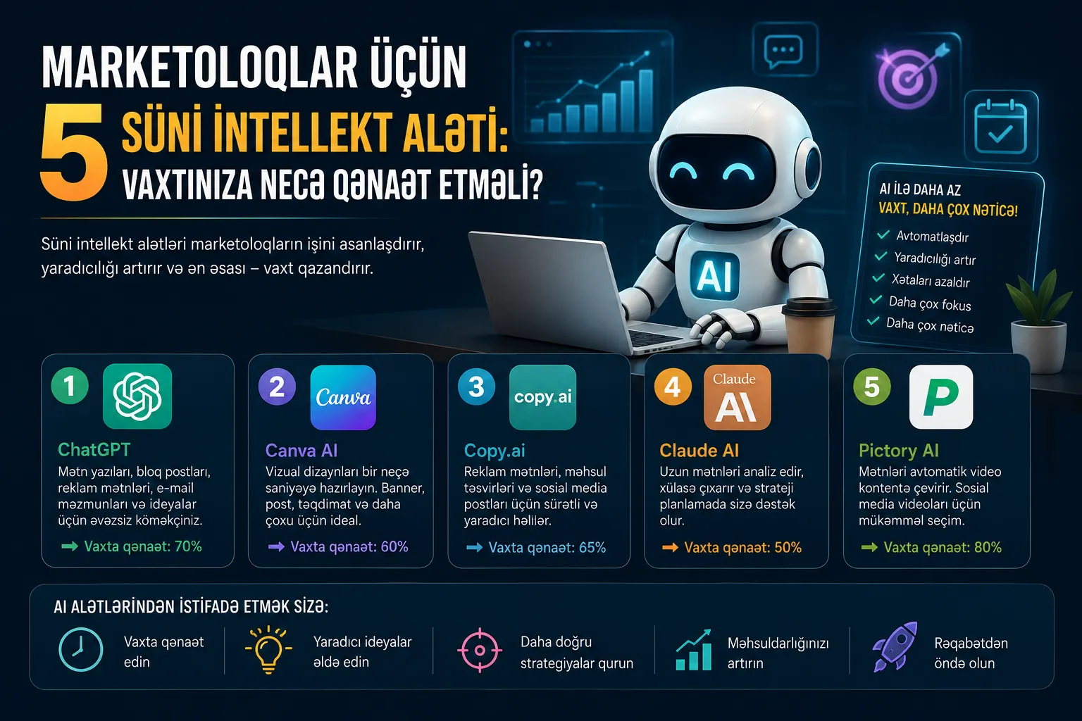 Marketoloqlar üçün 5 Süni İntellekt Aləti: Vaxtınıza Necə Qənaət Etməli?