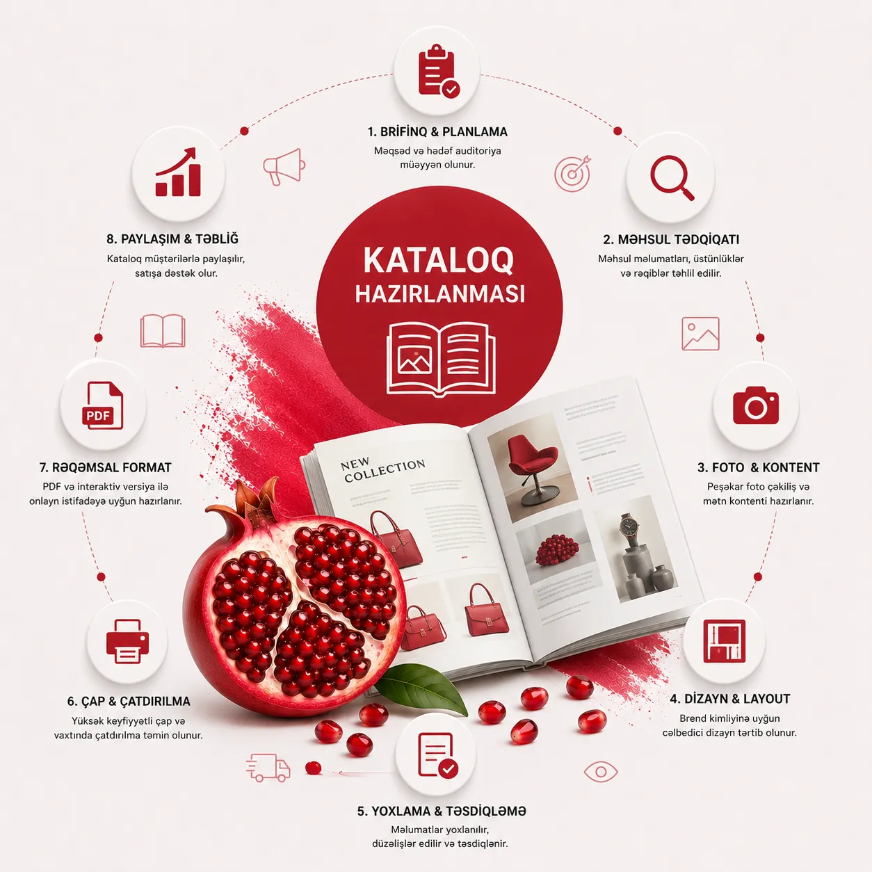 Kataloq hazırlanması