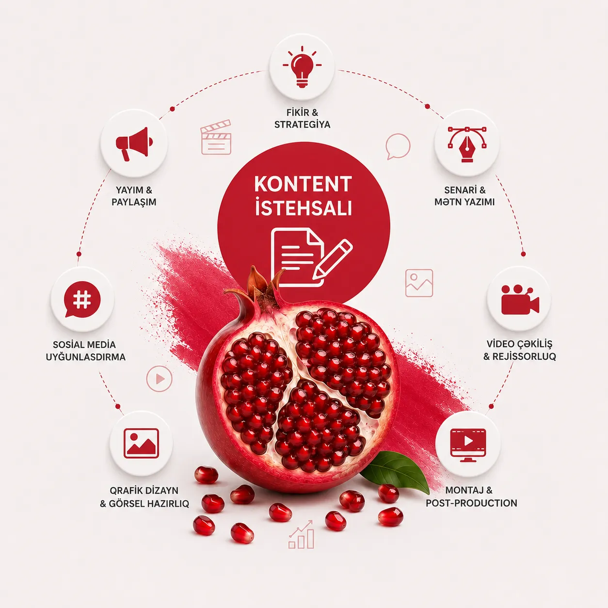 Kontent İstehsal